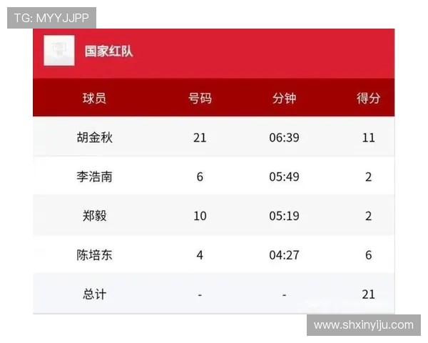 上海篮球队在奥运会上的实力展现与未来发展潜力分析 上海篮球队在奥运会上的实力展现与未来发展潜力分析