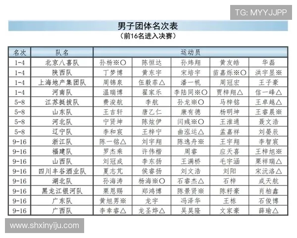 乒乓球个人能力排行榜揭晓西安乒乓球队荣登第八名引关注 乒乓球个人能力排行榜揭晓西安乒乓球队荣登第八名引关注