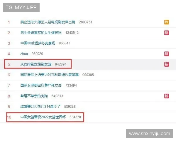 成都排球队在世界杯预选赛积分榜中以59分稳居第一名引发关注 成都排球队在世界杯预选赛积分榜中以59分稳居第一名引发关注