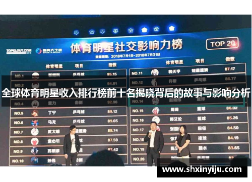 全球体育明星收入排行榜前十名揭晓背后的故事与影响分析